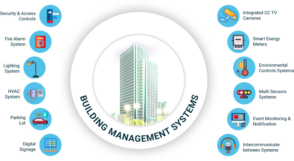 SRAM BMS – Building Management