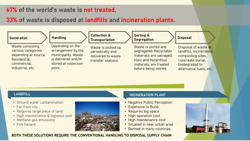 Clear Waste Management
