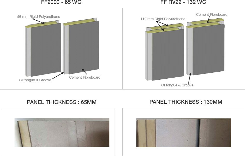 Thickness Low Cosr