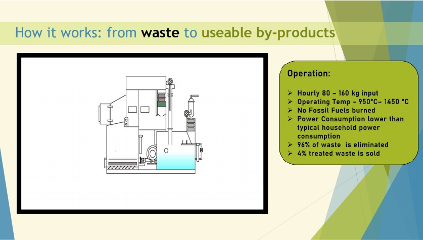 Clear Waste Management 4